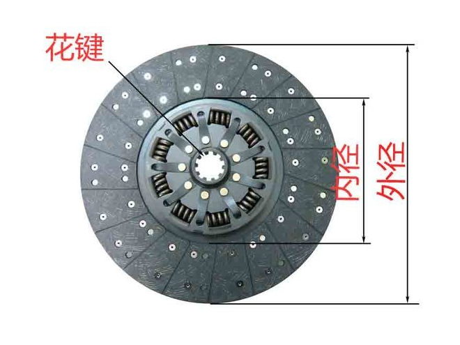 怎樣來選購離合器片？除了品牌還能看些什么（一）