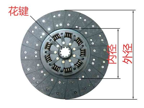 怎樣來選購離合器片？除了品牌還能看些什么（一）